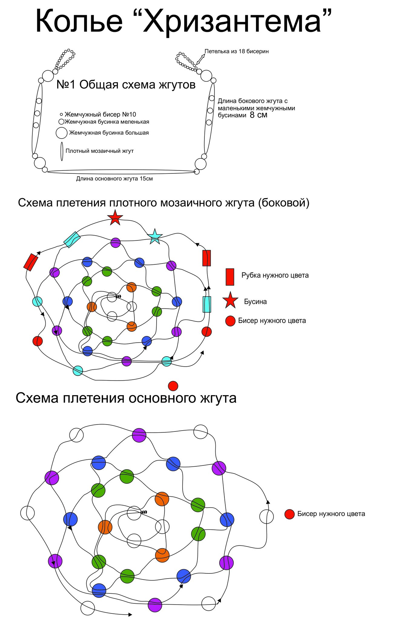 Схема до уроку 2