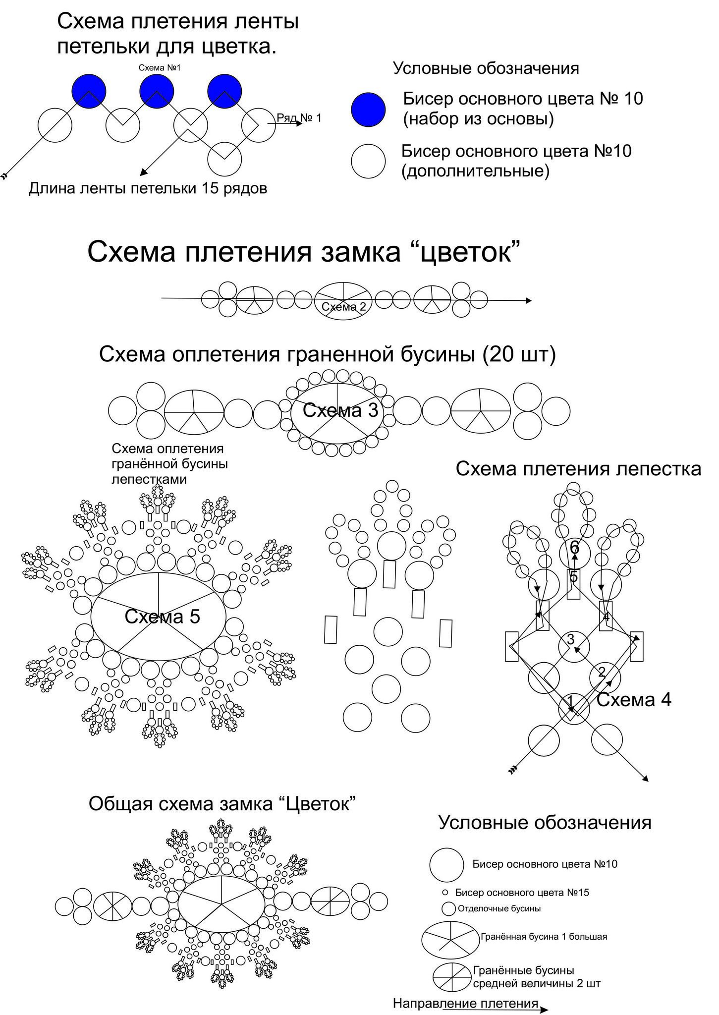Схема до уроку 5