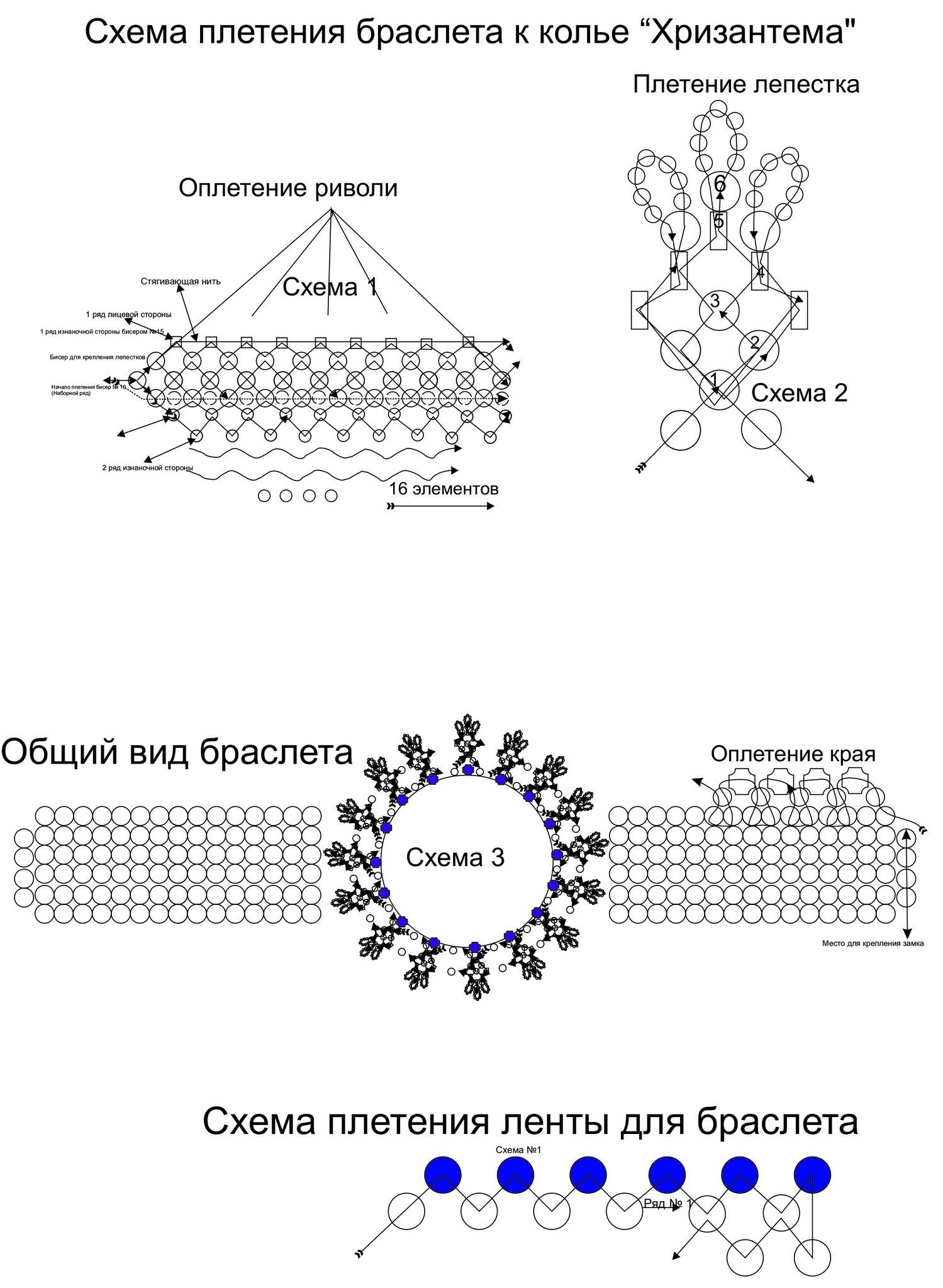 Схема до уроку 7
